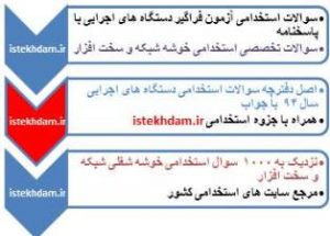 سوالات استخدامی سخت افزار و شبکه فراگیر