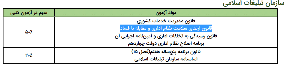 سوالات استخدامی تبدیل وضعیت کارمندان سازمان تبلیغات اسلامی
