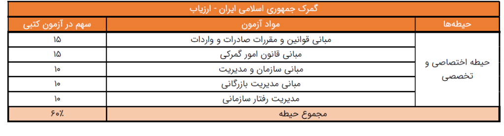 سوالات استخدامی ارزیاب